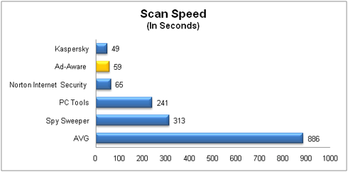 Scan Time (in seconds)