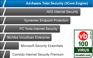 AdAware Graph