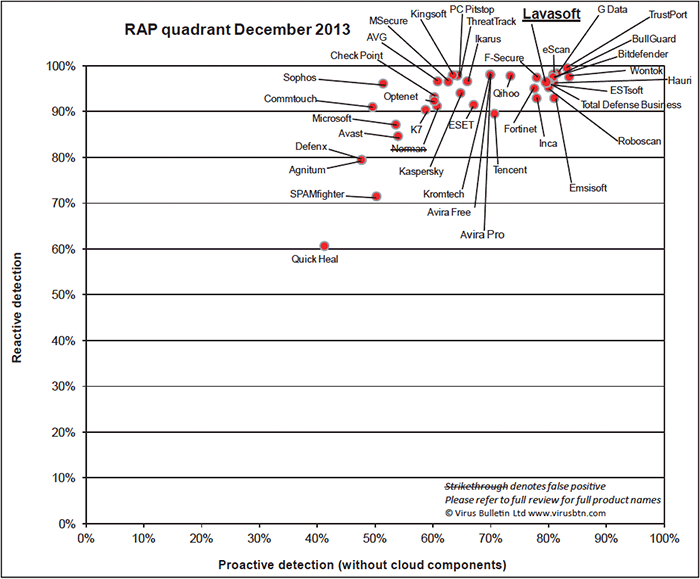 chart 1